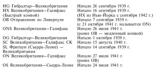Иллюстрация к книге — Подводная война. Хроника морских сражений. 1939-1945 [i_012.jpg]