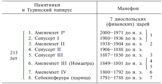 Иллюстрация к книге — Нил и египетская цивилизация [i_075.jpg]