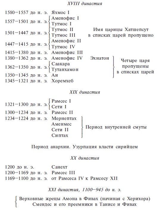 Иллюстрация к книге — Нил и египетская цивилизация [i_085.jpg]