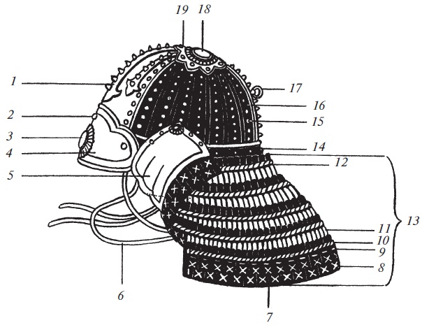Иллюстрация к книге — Доспехи народов Востока. История оборонительного вооружения [i_159.jpg]