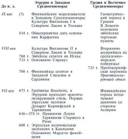 Иллюстрация к книге — Этруски. Быт, религия, культура [i_050.jpg]