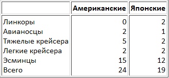 Иллюстрация к книге — Сильнее "божественного ветра". Эсминцы США. Война на Тихом океане [t02.jpg]