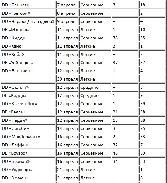 Иллюстрация к книге — Сильнее "божественного ветра". Эсминцы США. Война на Тихом океане [t03b.jpg]