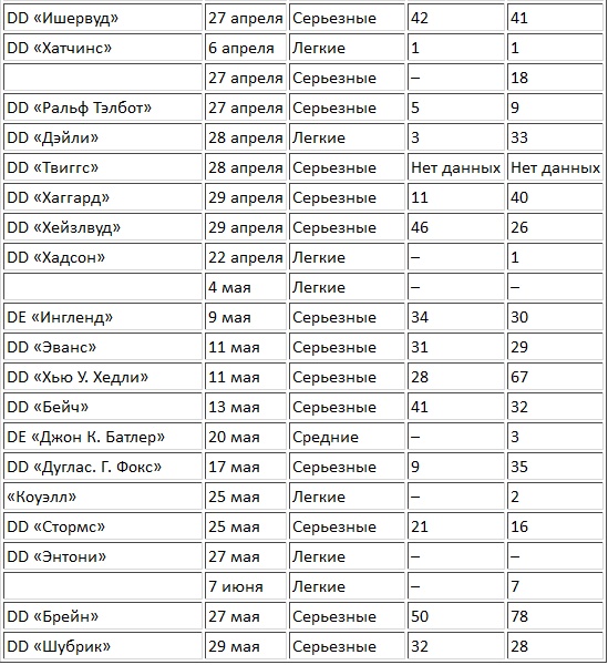 Иллюстрация к книге — Сильнее "божественного ветра". Эсминцы США. Война на Тихом океане [t03c.jpg]
