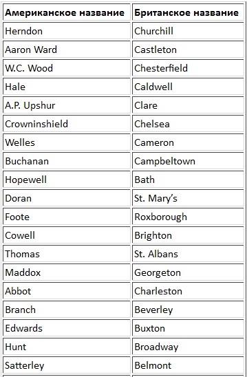 Иллюстрация к книге — В схватке с "волчьими стаями". Эсминцы США: война в Атлантике [t01a.jpg]