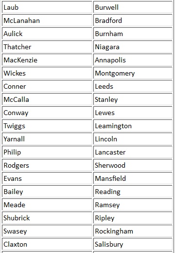 Иллюстрация к книге — В схватке с "волчьими стаями". Эсминцы США: война в Атлантике [t01b.jpg]