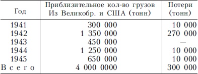 Иллюстрация к книге — «Тирпиц». Боевые действия линкора в 1942-1944 годах [i_003.jpg]
