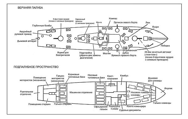 Иллюстрация к книге — Канонерка 658. Боевые операции малых кораблей Британии на Средиземноморье и Адриатике [i_003.jpg]