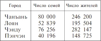 Иллюстрация к книге — Китай династии Хань. Быт, религия, культура [i_036.jpg]