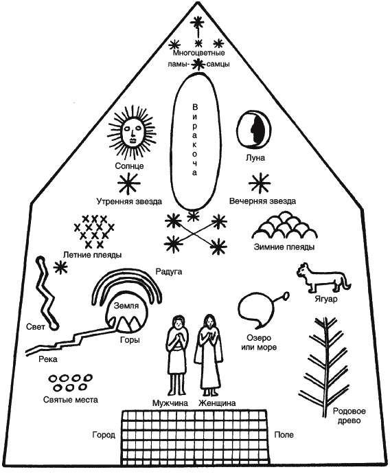 Иллюстрация к книге — Инки. Быт, религия, культура [_214.jpg]