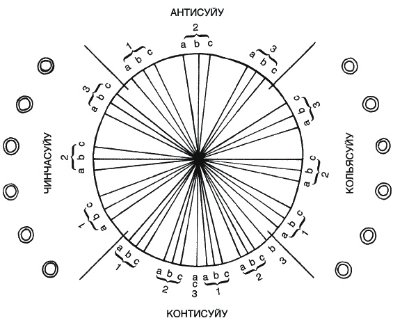 Иллюстрация к книге — Инки. Быт, религия, культура [_221.jpg]