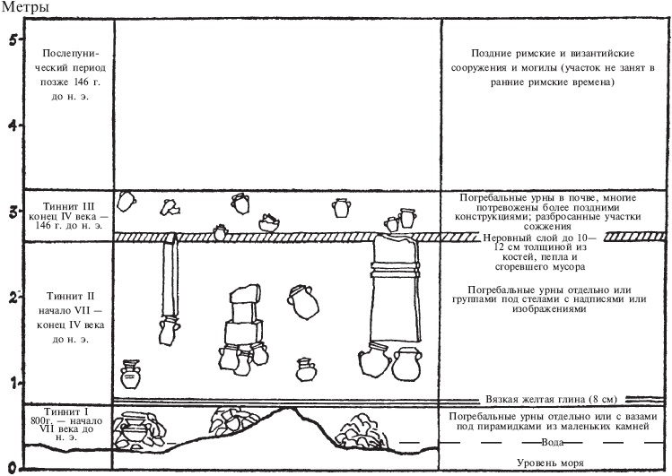 Иллюстрация к книге — Финикийцы. Основатели Карфагена [_23.jpg]