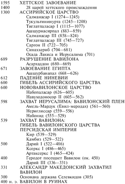 Иллюстрация к книге — Вавилон. Расцвет и гибель города Чудес [i_014.jpg]