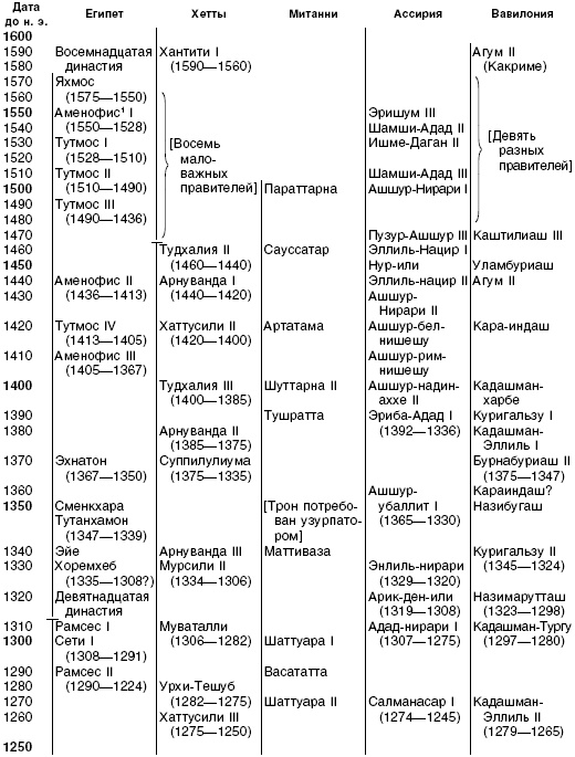 Иллюстрация к книге — Величие Вавилона. История древней цивилизации Междуречья [_47.jpg]