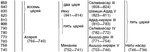Иллюстрация к книге — Величие Вавилона. История древней цивилизации Междуречья [_49.jpg]