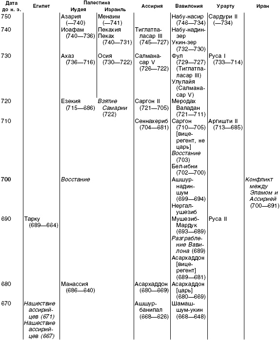 Иллюстрация к книге — Величие Вавилона. История древней цивилизации Междуречья [_50.jpg]