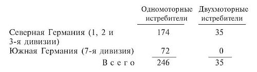 Иллюстрация к книге — Военные дневники люфтваффе. Хроника боевых действий германских ВВС во Второй мировой войне [i_005.jpg]