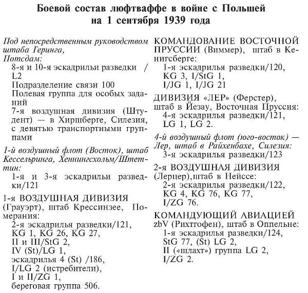 Иллюстрация к книге — Военные дневники люфтваффе. Хроника боевых действий германских ВВС во Второй мировой войне [i_006.jpg]