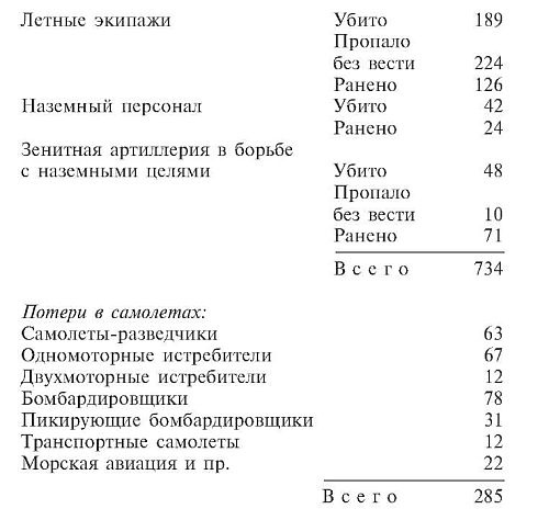 Иллюстрация к книге — Военные дневники люфтваффе. Хроника боевых действий германских ВВС во Второй мировой войне [i_007.jpg]