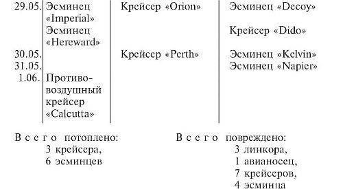 Иллюстрация к книге — Военные дневники люфтваффе. Хроника боевых действий германских ВВС во Второй мировой войне [i_014.jpg]