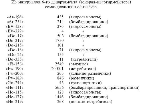 Иллюстрация к книге — Военные дневники люфтваффе. Хроника боевых действий германских ВВС во Второй мировой войне [i_018.jpg]