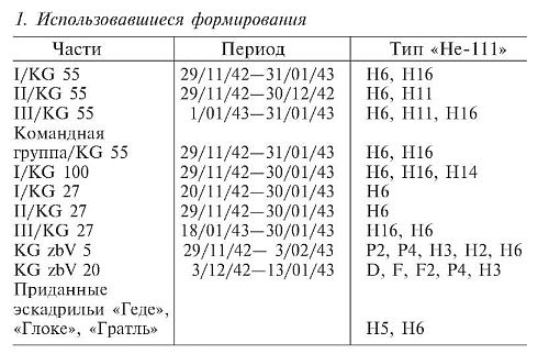 Иллюстрация к книге — Военные дневники люфтваффе. Хроника боевых действий германских ВВС во Второй мировой войне [i_022.jpg]