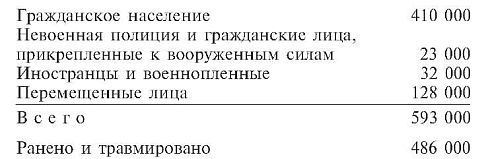 Иллюстрация к книге — Военные дневники люфтваффе. Хроника боевых действий германских ВВС во Второй мировой войне [i_026.jpg]