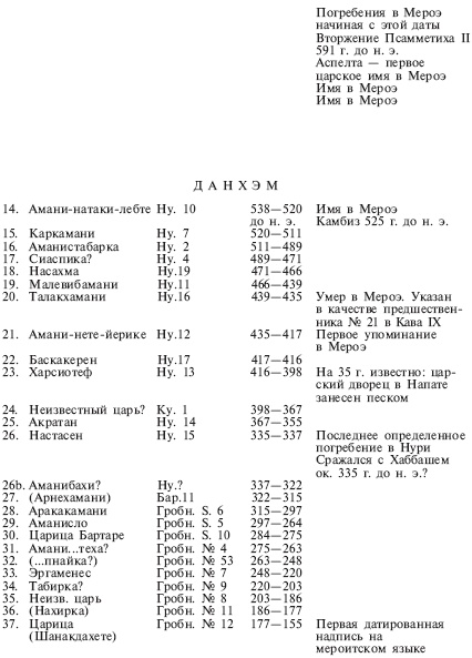 Иллюстрация к книге — Нубийцы. Могущественная цивилизация древней Африки [_09__.jpg]