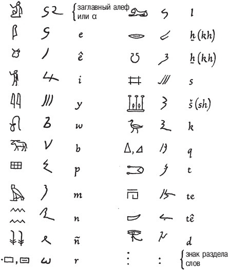 Иллюстрация к книге — Нубийцы. Могущественная цивилизация древней Африки [_50_10.jpg]