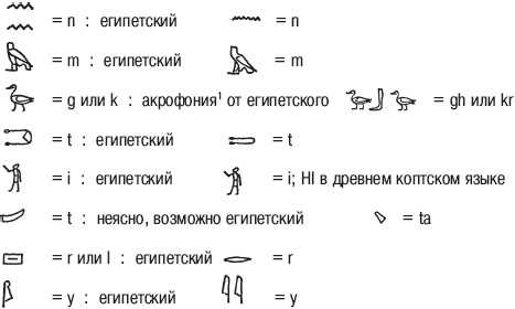 Иллюстрация к книге — Нубийцы. Могущественная цивилизация древней Африки [_50_5.jpg]