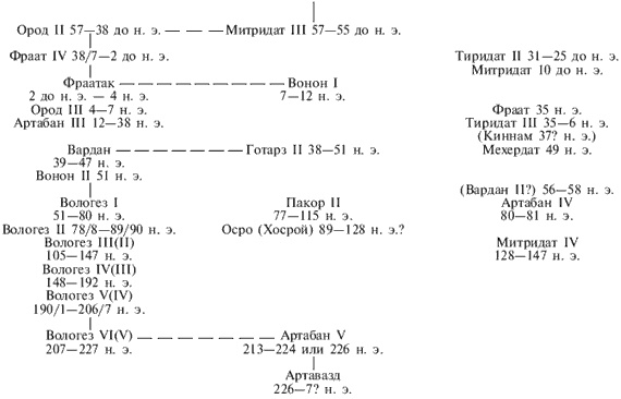 Иллюстрация к книге — Парфяне. Последователи пророка Заратустры [i_054.jpg]