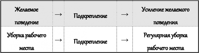 Иллюстрация к книге — Законы влияния. Как побудить людей делать то, что вам нужно [i_008.jpg]