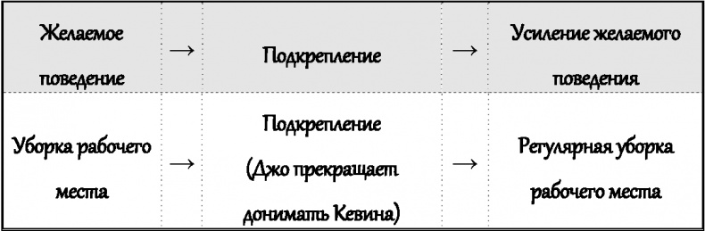 Иллюстрация к книге — Законы влияния. Как побудить людей делать то, что вам нужно [i_009.jpg]