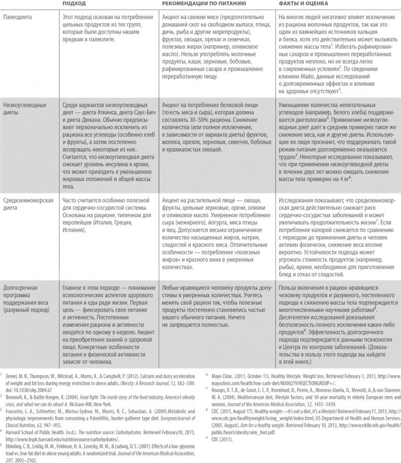 Иллюстрация к книге — Умным диеты не нужны. Последние научные открытия в области борьбы с лишним весом [i_003.jpg]