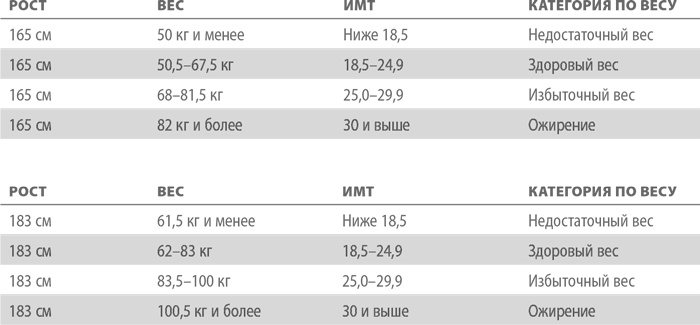 Иллюстрация к книге — Умным диеты не нужны. Последние научные открытия в области борьбы с лишним весом [i_011.jpg]