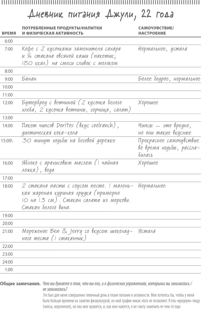 Иллюстрация к книге — Умным диеты не нужны. Последние научные открытия в области борьбы с лишним весом [i_013.jpg]