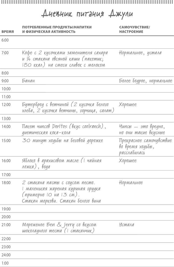 Иллюстрация к книге — Умным диеты не нужны. Последние научные открытия в области борьбы с лишним весом [i_026.jpg]