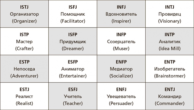 Иллюстрация к книге — Творческая личность. Как использовать сильные стороны своего характера для развития креативности [i_005.jpg]
