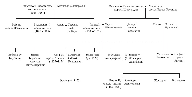 Иллюстрация к книге — Хозяйка Англии [i_001.jpg]