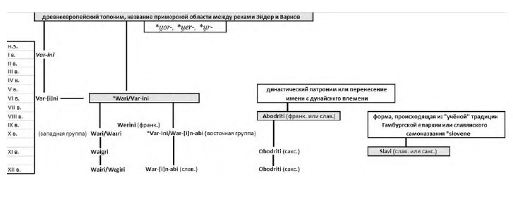 Иллюстрация к книге — Балтийские славяне. От Рерика до Старигарда [i_017.jpg]