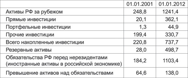 Иллюстрация к книге — Санкции. Экономика для русских [i_001.jpg]