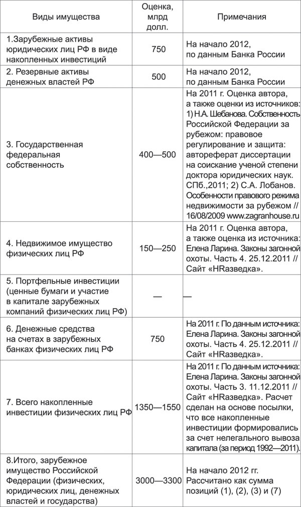 Иллюстрация к книге — Санкции. Экономика для русских [i_002.jpg]