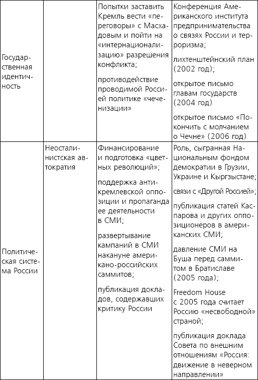 Иллюстрация к книге — Русофобия. Антироссийское лобби в США [i_006.jpg]