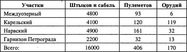 Иллюстрация к книге — Финляндия - Россия. Три неизвестные войны [i_002.jpg]