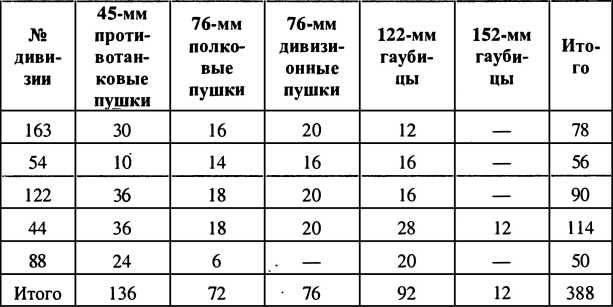 Иллюстрация к книге — Финляндия - Россия. Три неизвестные войны [i_006.jpg]