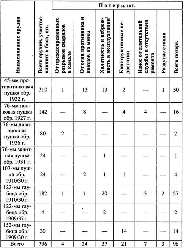 Иллюстрация к книге — Финляндия - Россия. Три неизвестные войны [i_010.jpg]