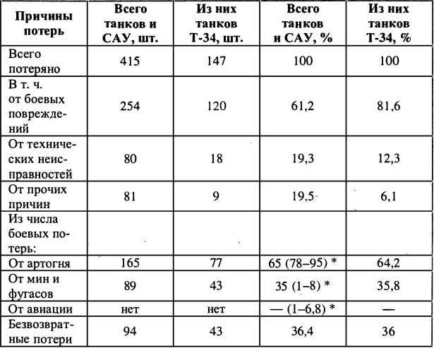 Иллюстрация к книге — Финляндия - Россия. Три неизвестные войны [i_019.jpg]