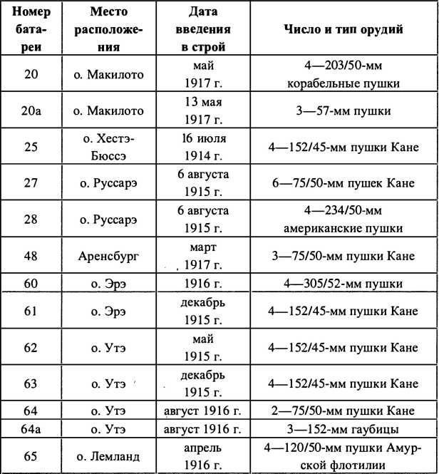 Иллюстрация к книге — Финляндия - Россия. Три неизвестные войны [i_020.jpg]