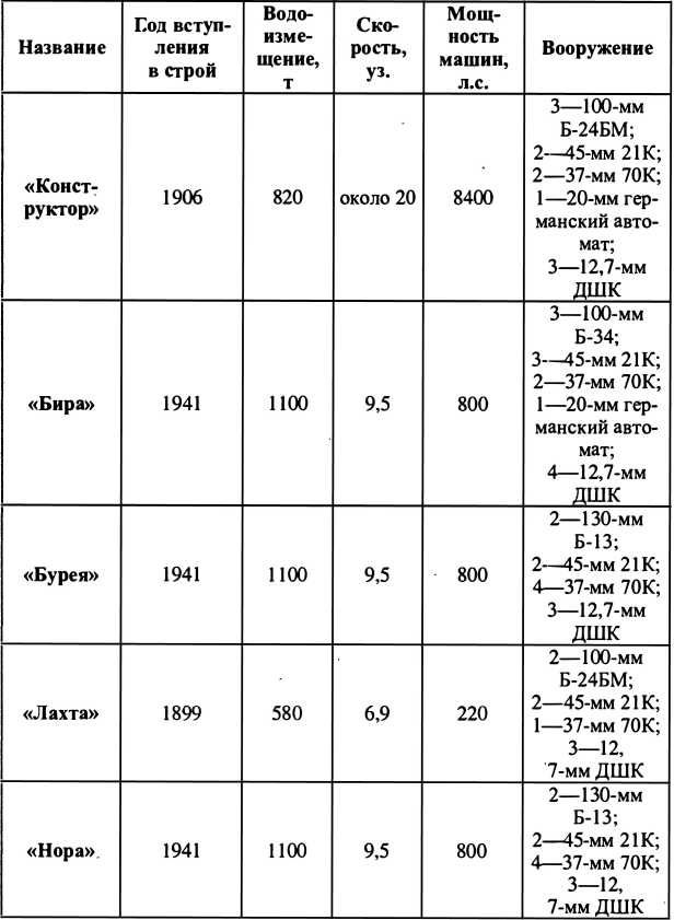 Иллюстрация к книге — Финляндия - Россия. Три неизвестные войны [i_025.jpg]