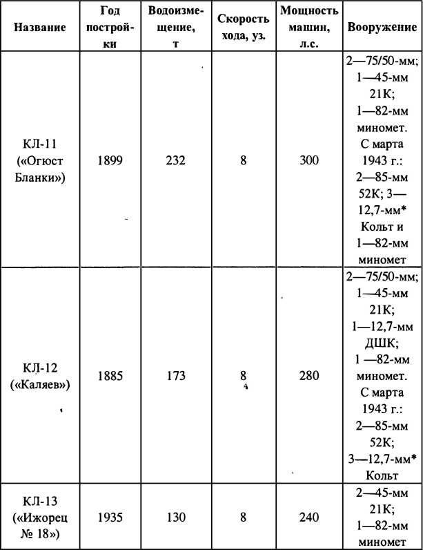 Иллюстрация к книге — Финляндия - Россия. Три неизвестные войны [i_027.jpg]